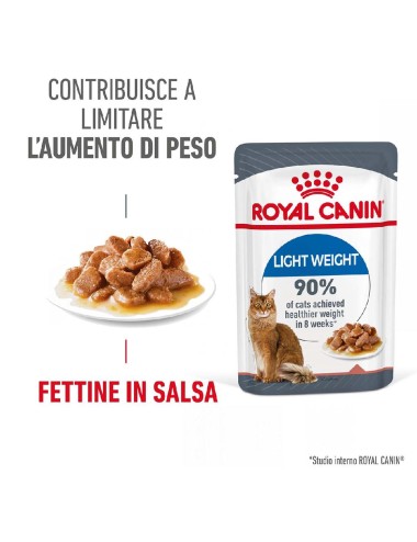 ROYAL CANIN CAT LIGHT...