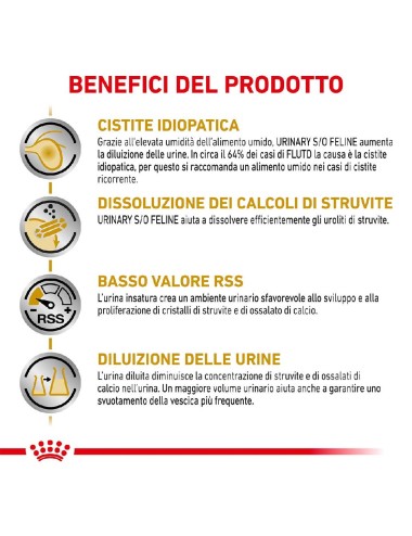 ROYAL CANIN CAT URINARY S/O...