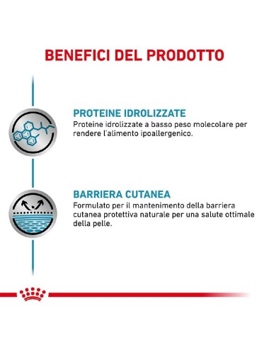 ROYAL CANIN DOG...