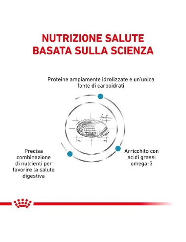 ROYAL CANIN DOG...