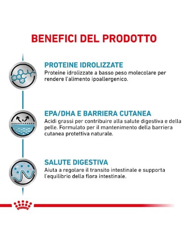 ROYAL CANIN DOG...