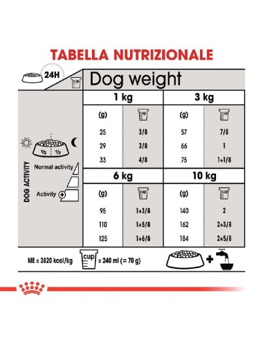 ROYAL CANIN DOG MINI...