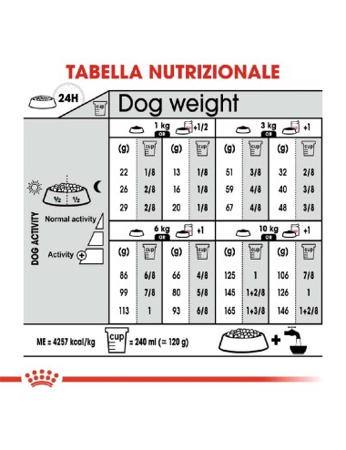 ROYAL CANIN DOG MINI...