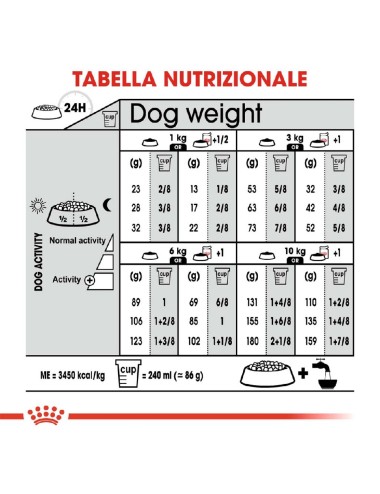 ROYAL CANIN DOG MINI...