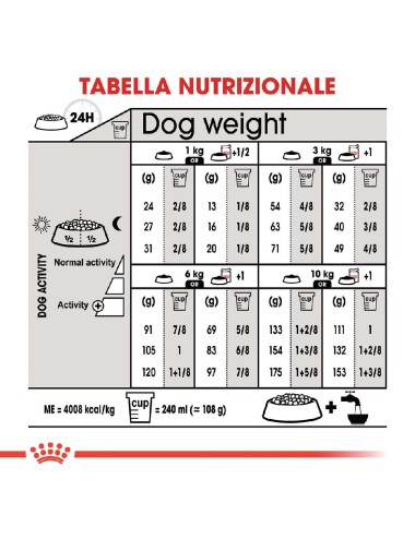 ROYAL CANIN DOG MINI...