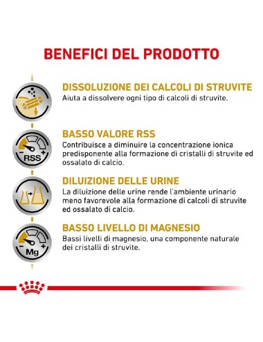 ROYAL CANIN DOG URINARY S/O...